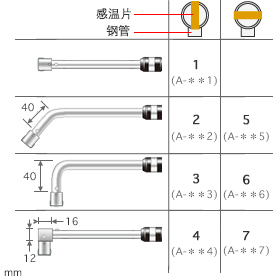 Pipe Angle