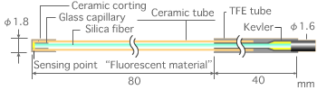 fiber probe FS400