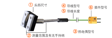 How to order of MG series