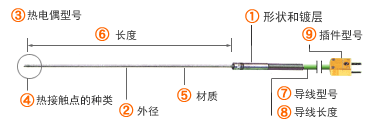 How to order of SHEATH series