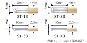 Coating Type and operating temperature range