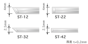 Coating Type and operating temperature range