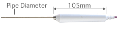 Diameter and Form