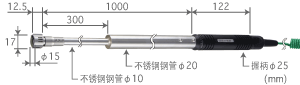 Pipe Length