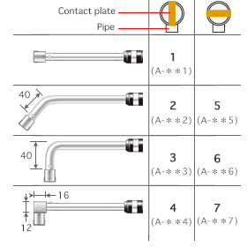 Pipe Angle