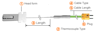 How to order of UH series