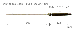 model BS series