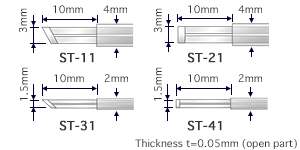 Coating Type and operating temperature range