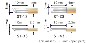 Coating Type and operating temperature range