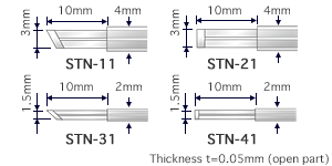 Coating Type and operating temperature range