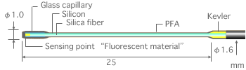 fiber probe FS100