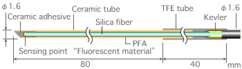 fiber probe FS500