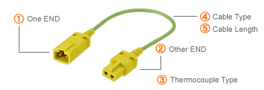 How to order of XX series