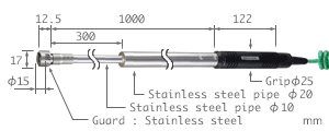 model SX series