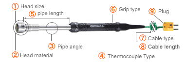 How to order of SX series